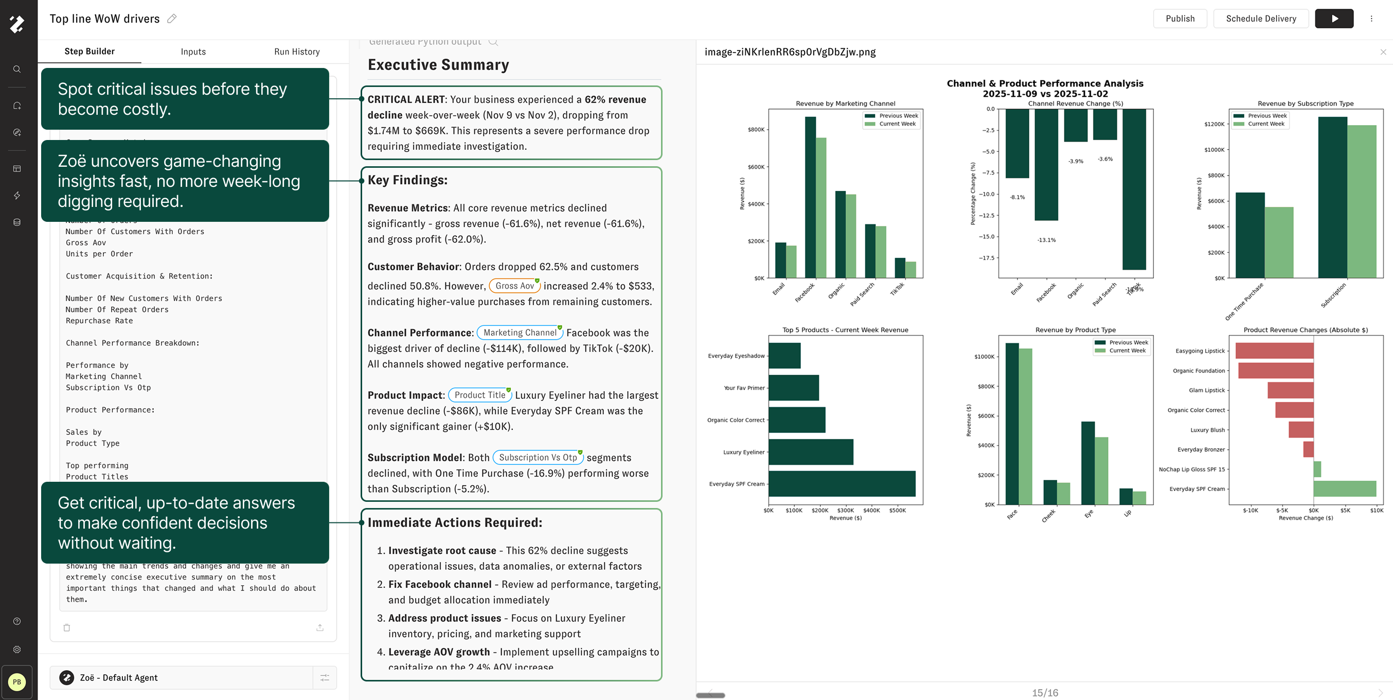 Proactive Analytics top line details