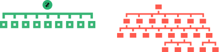 Data Layers