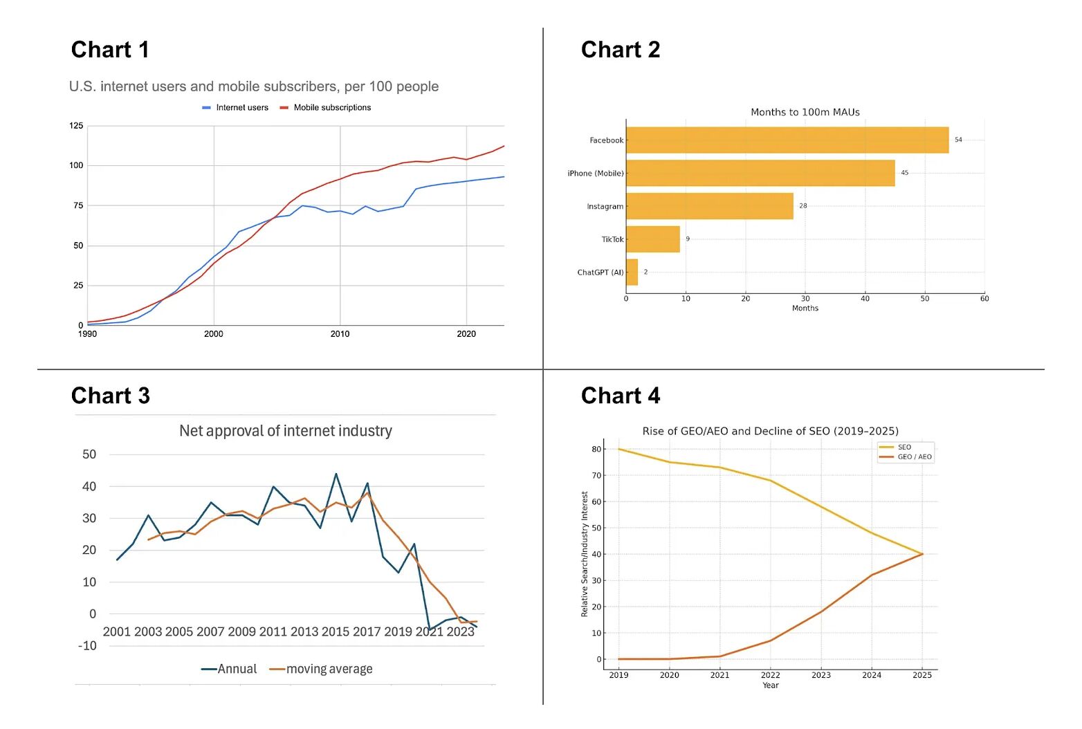 chart, line chart